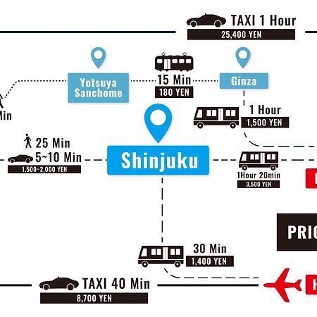 Stay Ari Shinjuku Gyoen 6Min Walk Tokyo Bagian luar foto